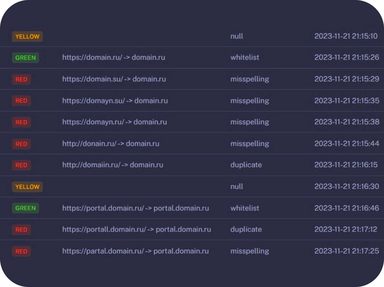 Фото: Получение извещения